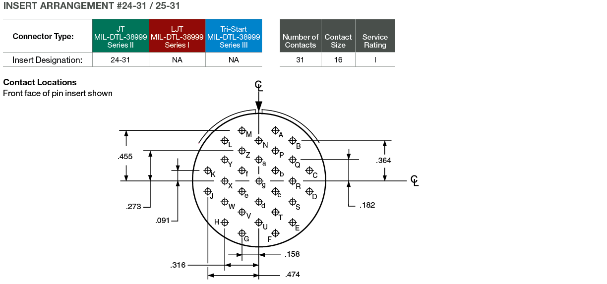 BENTL TRANSFER Jamie Lynn Mサイズ Centaur High Bandwidth 38999 Connectors Amphenol-Aerospace
